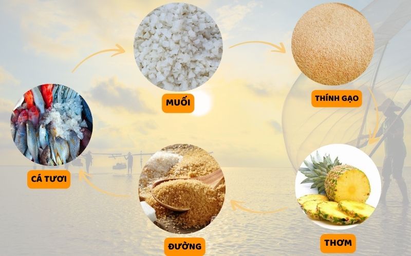 Mắm nêm làm từ gì? Khám phá 5 thành phần tạo nên hương vị đặc biệt